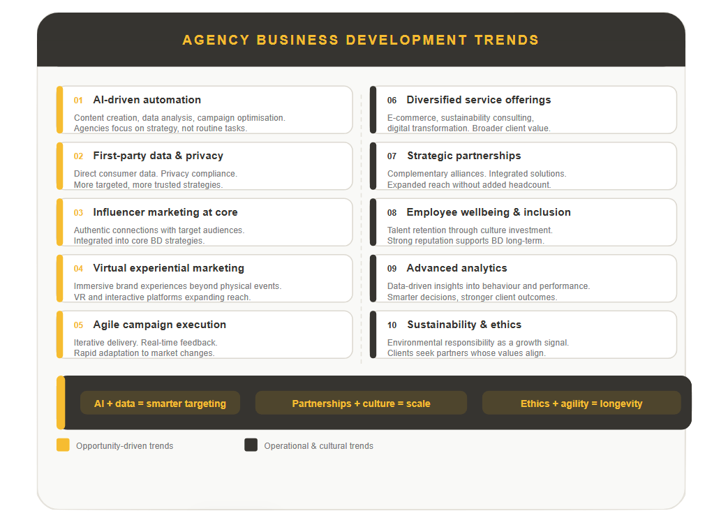 AGENCY BD TRENDS