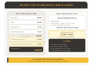BDM COST COMPARISON