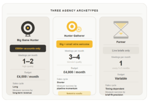 THREE ARCHETYPES