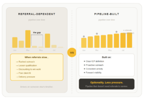 REFERRAL DEPENDENT