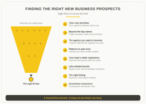 new business prospects