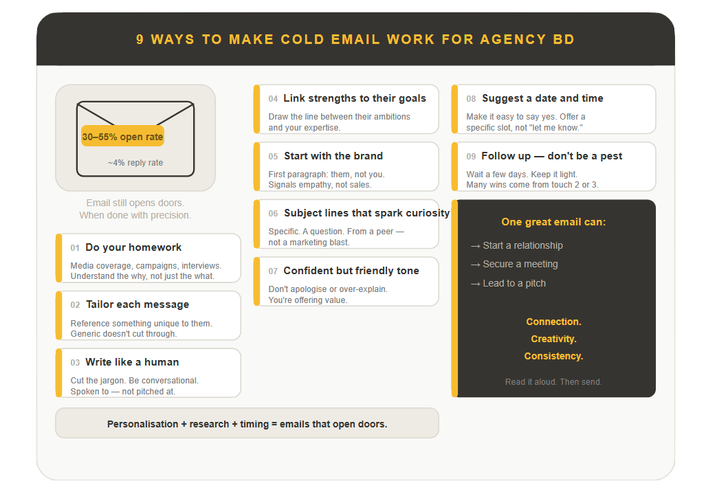 COLD EMAIL WORKS