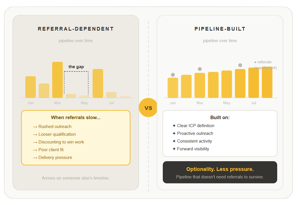 REFERRAL DEPENDENT