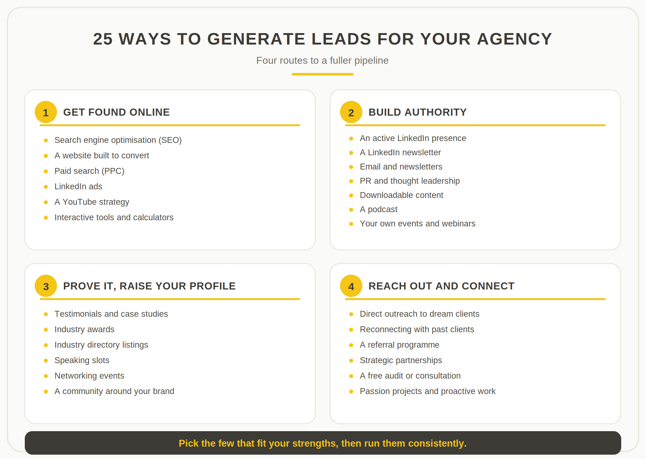 agency lead gen strategies