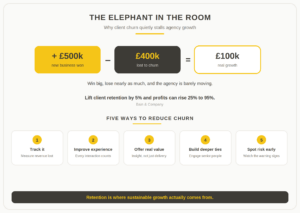 Growing an Agency Takes More Than Winning New Business