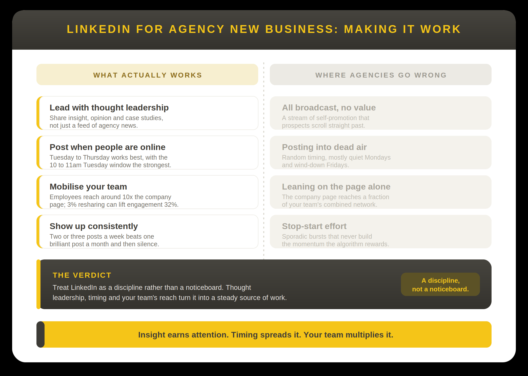LinkedIn Infographic