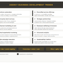 AGENCY BD TRENDS