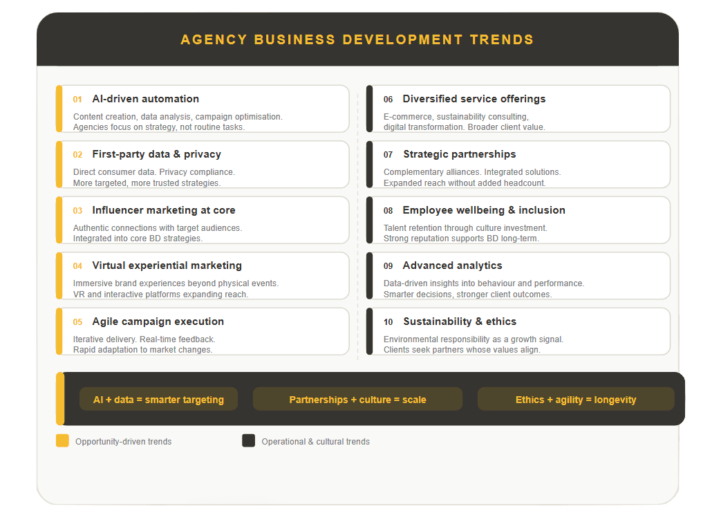 AGENCY BD TRENDS