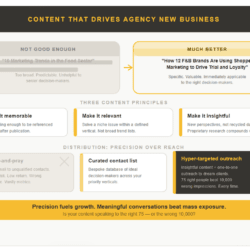 AGENCY CONTENT