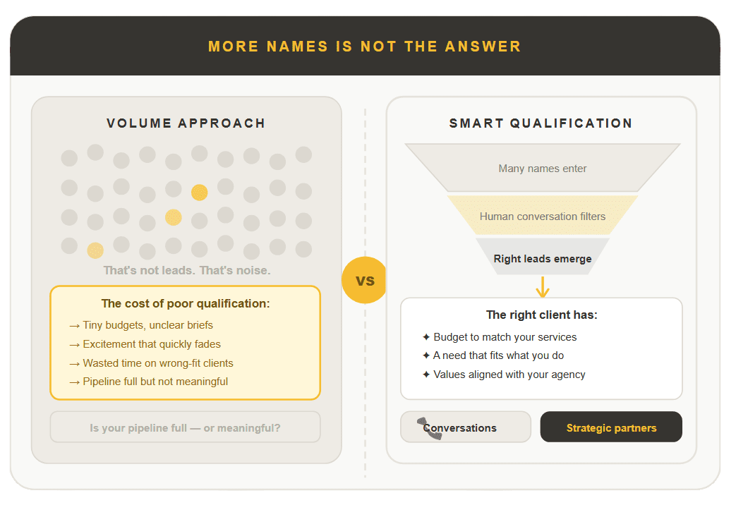 QUALIFICATION