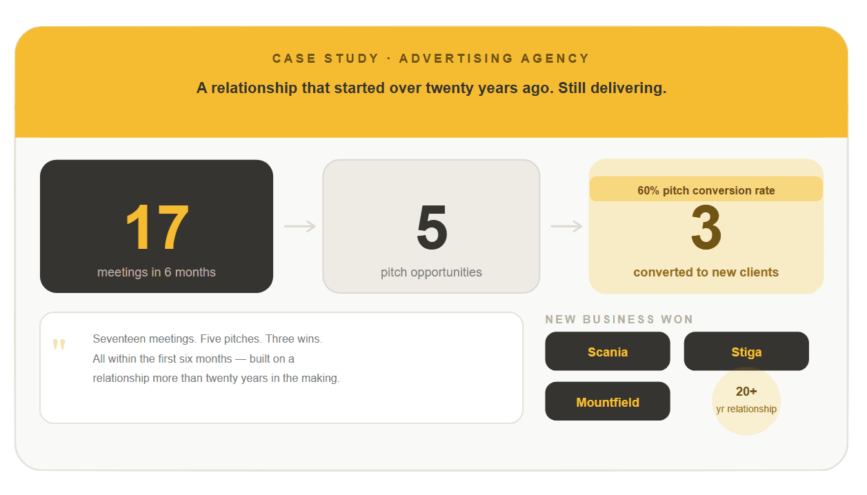 ADVERTISING