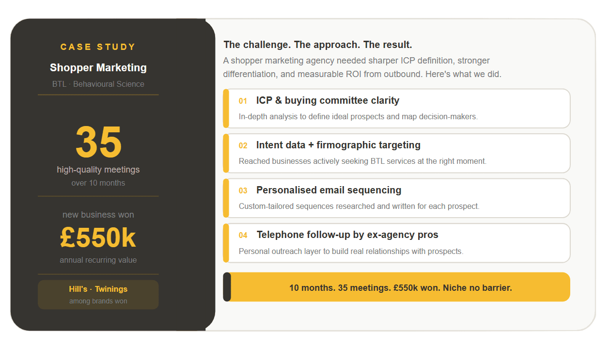 SHOPPER MARKETING