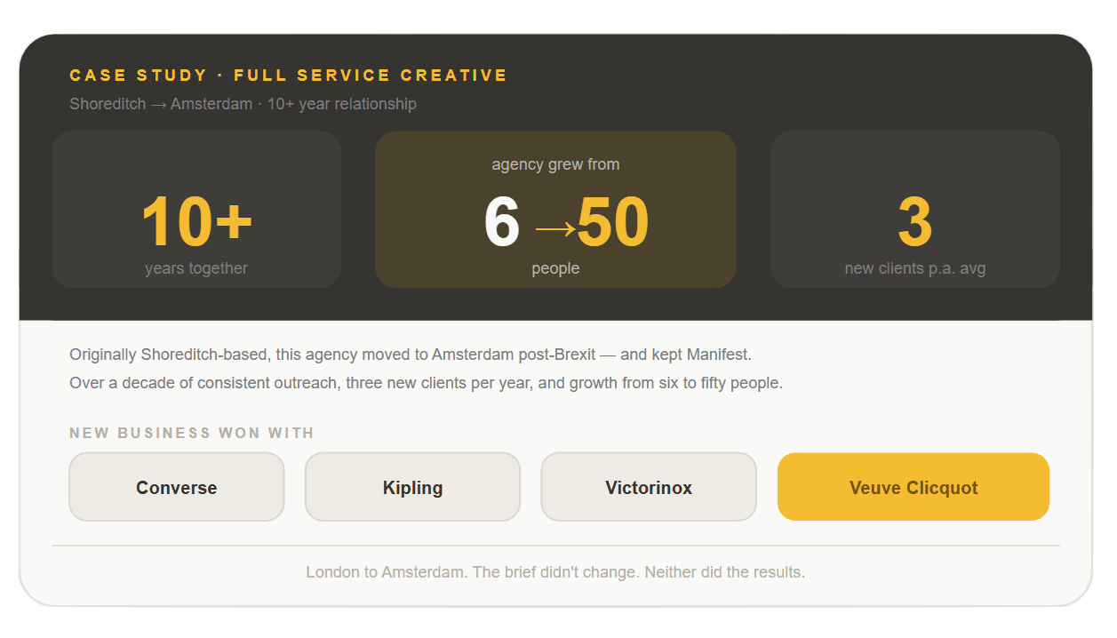 CREATIVE AGENCY