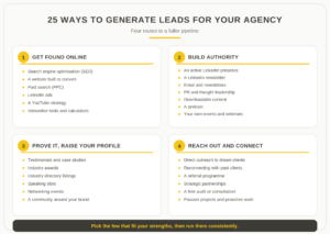 agency lead gen strategies