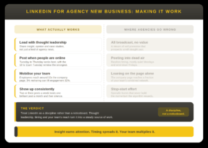 LinkedIn Infographic
