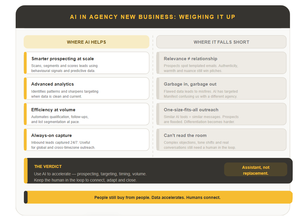 AI IN AGENCY NEW BUSINESS