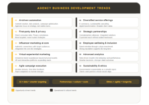 AGENCY BD TRENDS