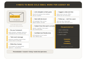 COLD EMAIL WORKS