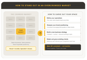 HOW TO STAND OUT
