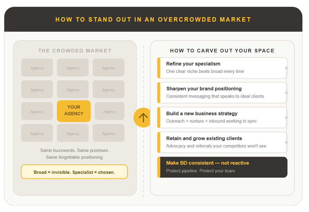 HOW TO STAND OUT