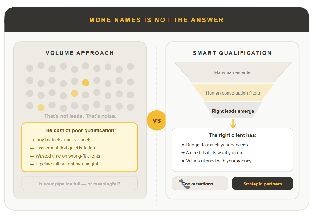 QUALIFICATION