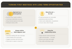 MEETING SUCCESS