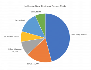 In-House Costs