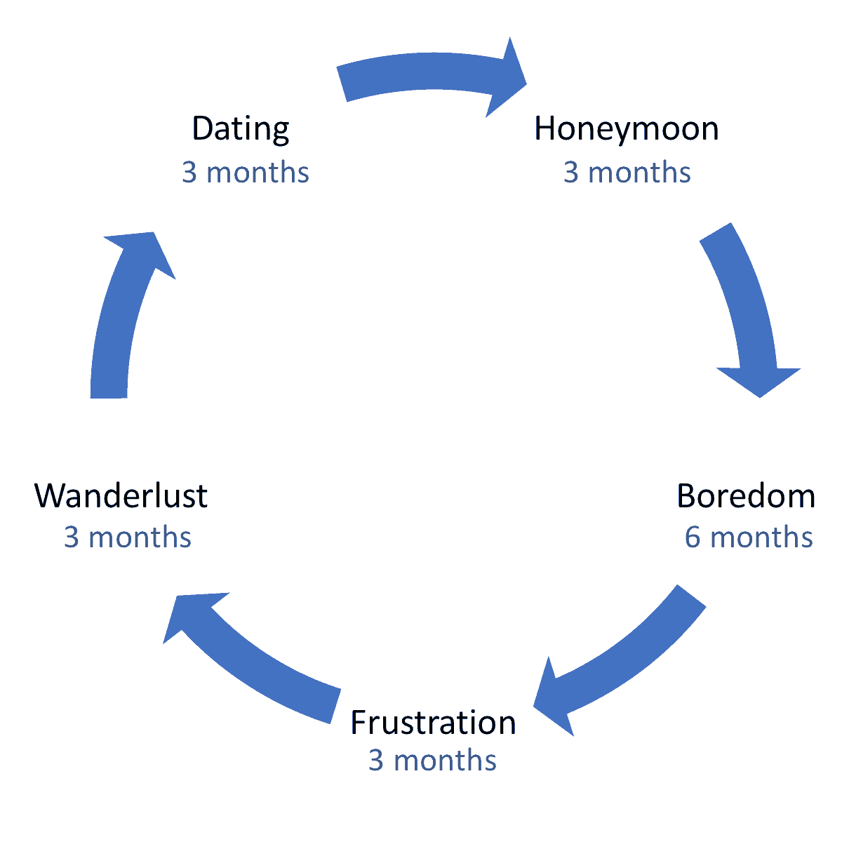 The Agency Client Relationship agency client relationship