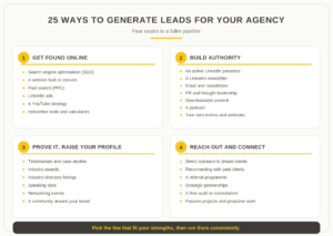 agency lead gen strategies