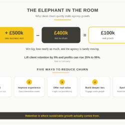 Growing an Agency Takes More Than Winning New Business
