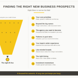 new business prospects