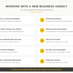 new business agency
