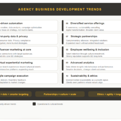 AGENCY BD TRENDS