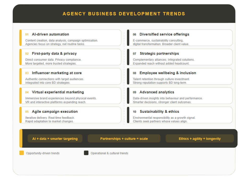 AGENCY BD TRENDS