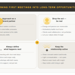 MEETING SUCCESS