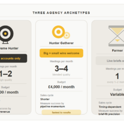 THREE ARCHETYPES