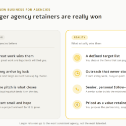 Winning larger retainers